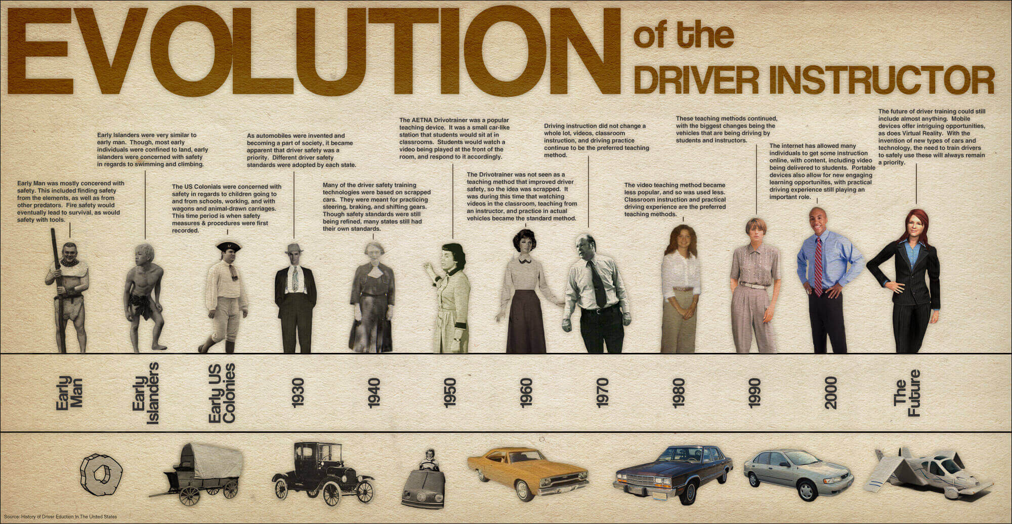 Evolution Of The Driver Instructor